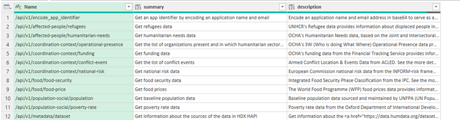 Screenshot of data from the OpenAPI JSON file in Excel as produced by the improved Power Query