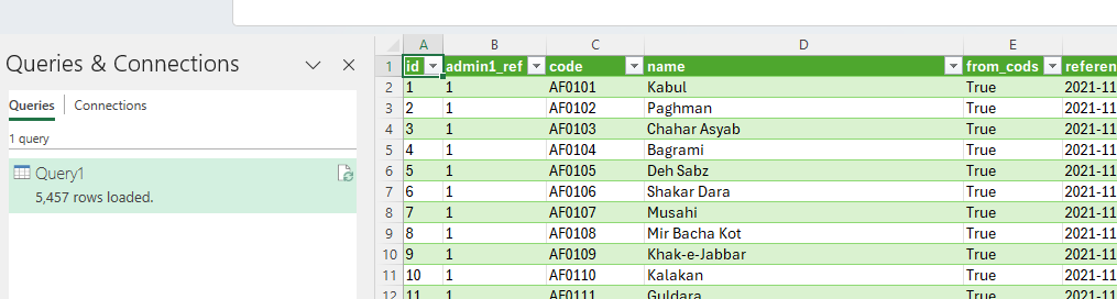 Screenshot of data from HDX HAPI in Excel