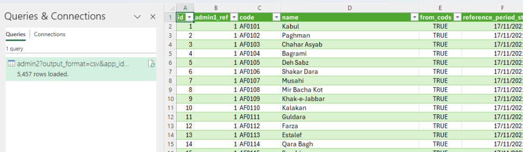 Screenshot showing data from the HDX HAPI API imported into Excel